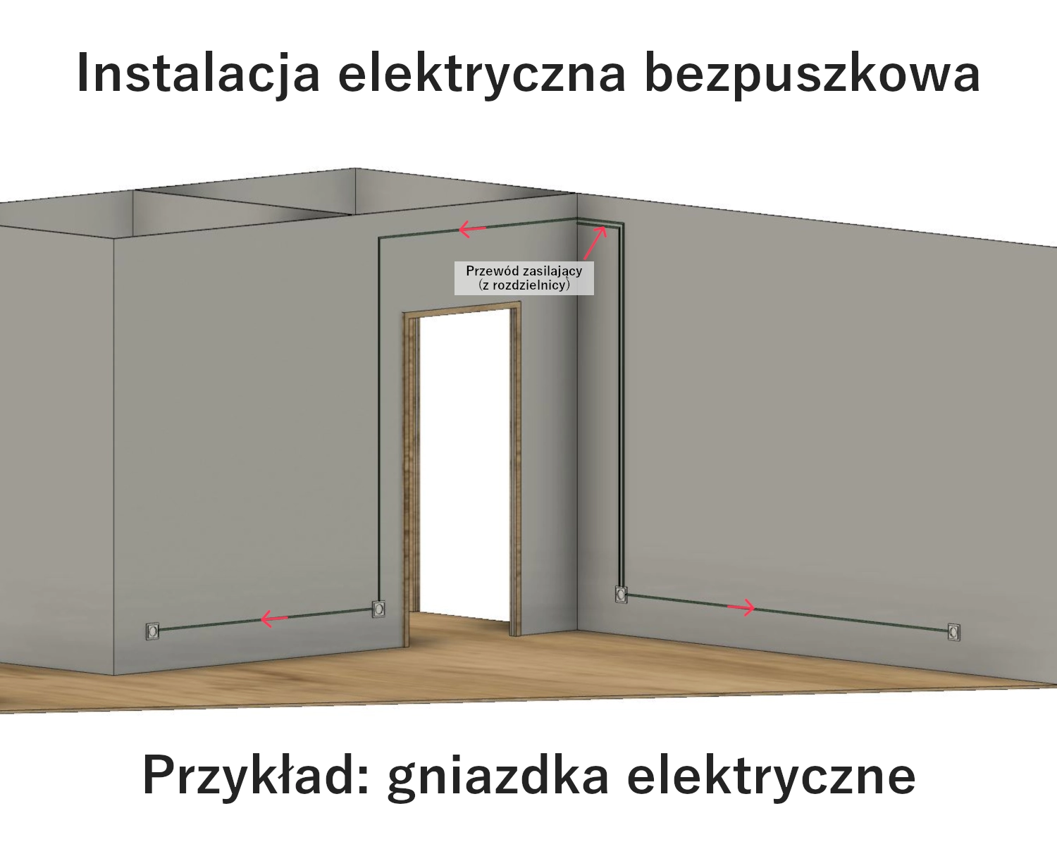 Instalacja elektryczna bezpuszkowa gniazdka Instalacja elektryczna bezpuszkowa gniazdka